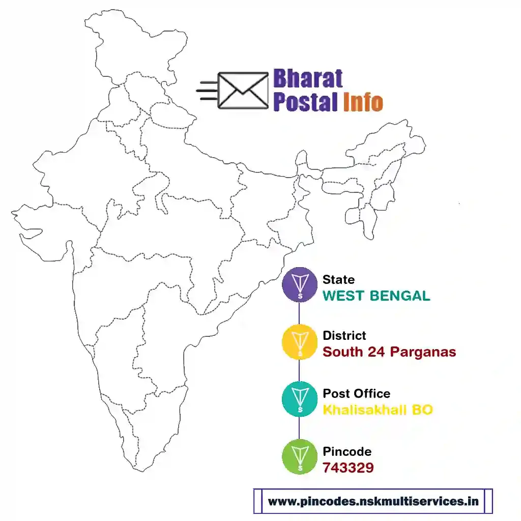 west bengal-south 24 parganas-khalisakhali bo-743329